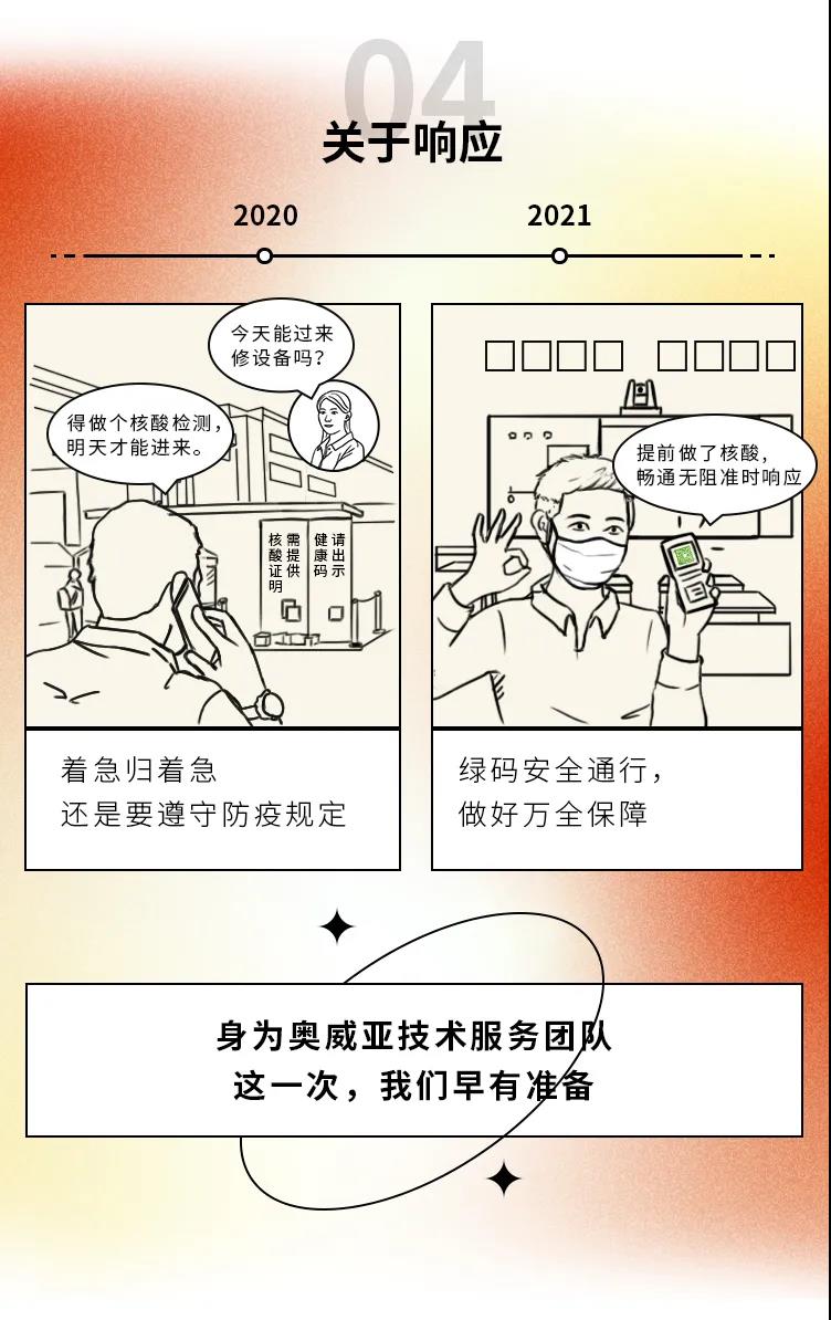 2020→2021年度盤點(diǎn),這些變化戳中你了嗎4.jpg 2020→2021年度盤點(diǎn),這些變化戳中你了嗎4.jpg