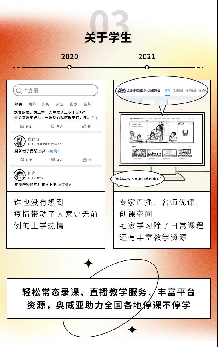 2020→2021年度盤點(diǎn),這些變化戳中你了嗎3.jpg 2020→2021年度盤點(diǎn),這些變化戳中你了嗎3.jpg