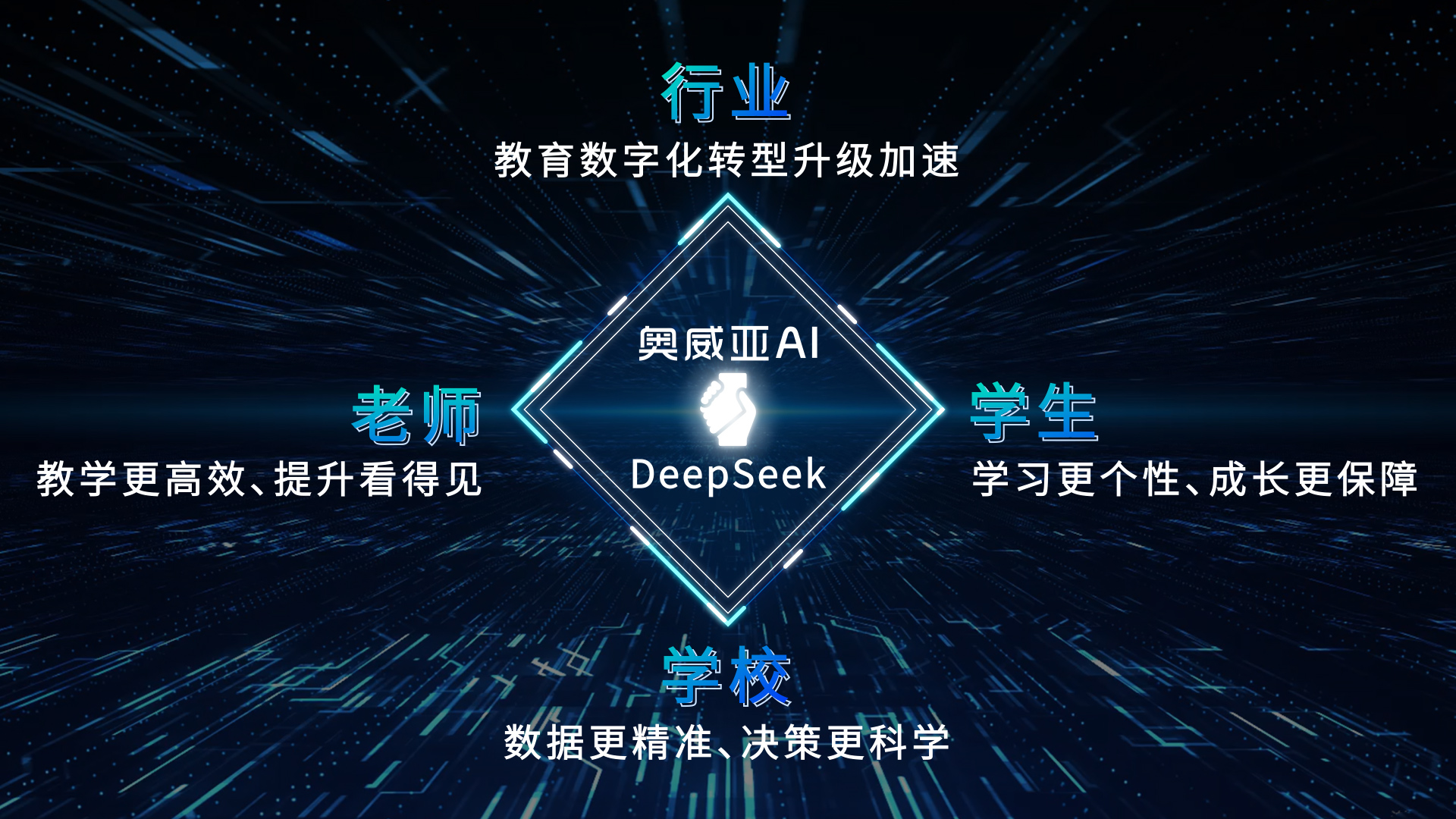 奧威亞AI接入DeepSeek：教育多模態分析模型，開啟AI課堂循證教研新篇章
