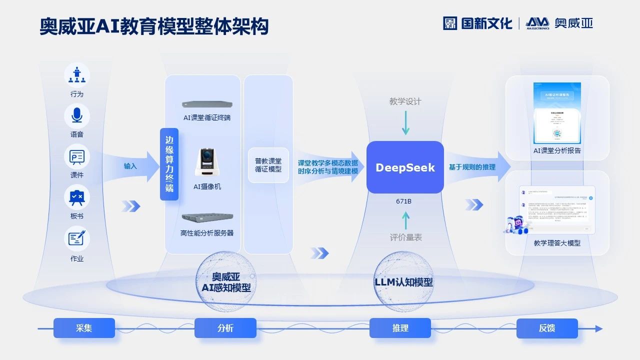 奧威亞AI×DeepSeek，AI課堂循證教研“開掛”了！2.jpg