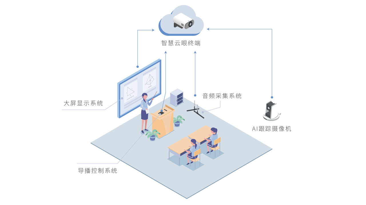 標準數字教室解決方案
