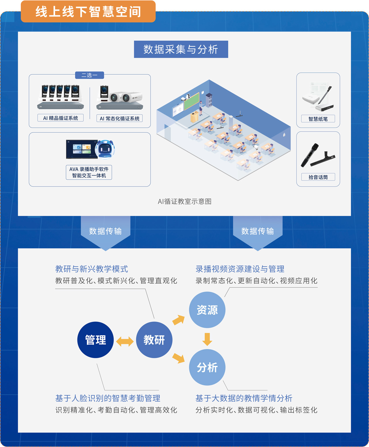 奧威亞AI循證教室方案_DeepSeek