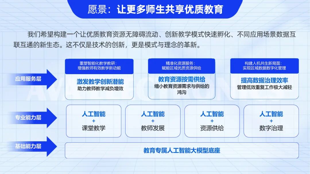 “音視頻+AI”中臺為數(shù)字基座.jpg “音視頻+AI”中臺為數(shù)字基座.jpg