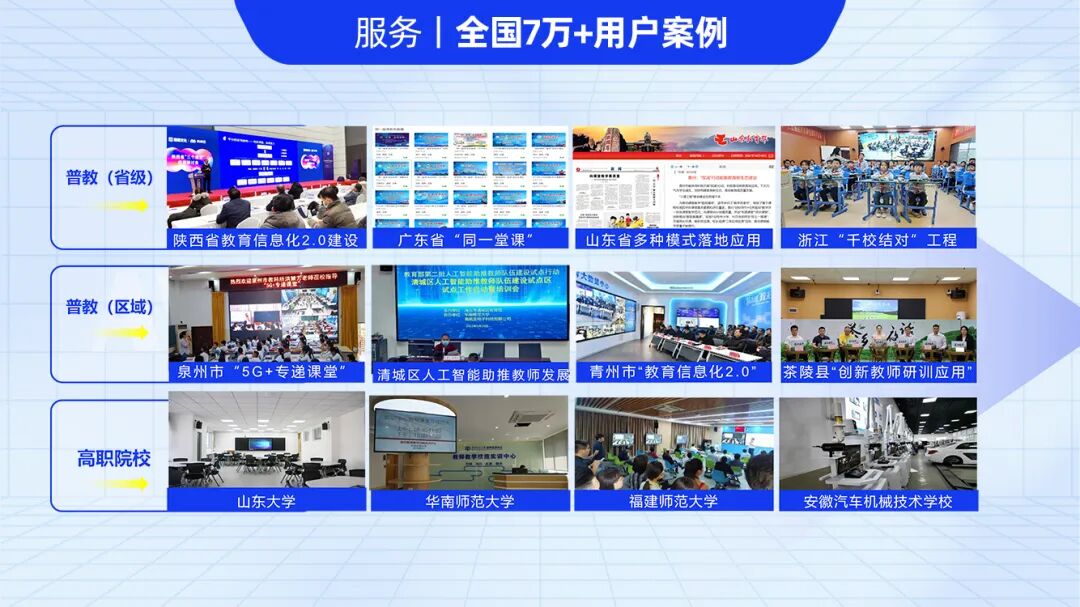 奧威亞的產(chǎn)品與服務已走進全國7萬余所學校,覆蓋超過百萬師生.jpg 奧威亞的產(chǎn)品與服務已走進全國7萬余所學校,覆蓋超過百萬師生.jpg