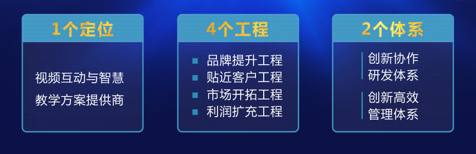 從年度總結大會解讀奧威亞未來戰略規劃
